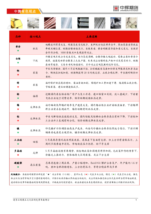 中辉有色观点