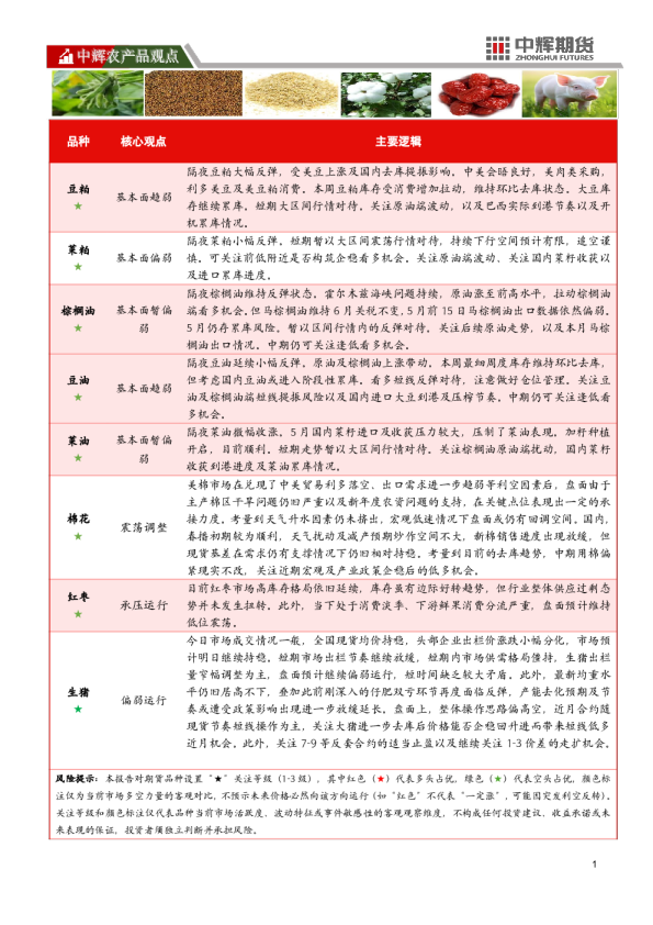 中辉农产品观点