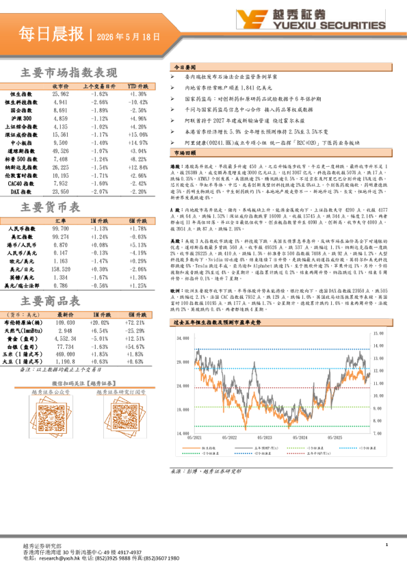 越秀证券每日晨报：2026年5月18日