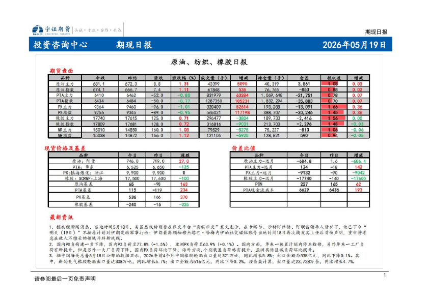 期现日报