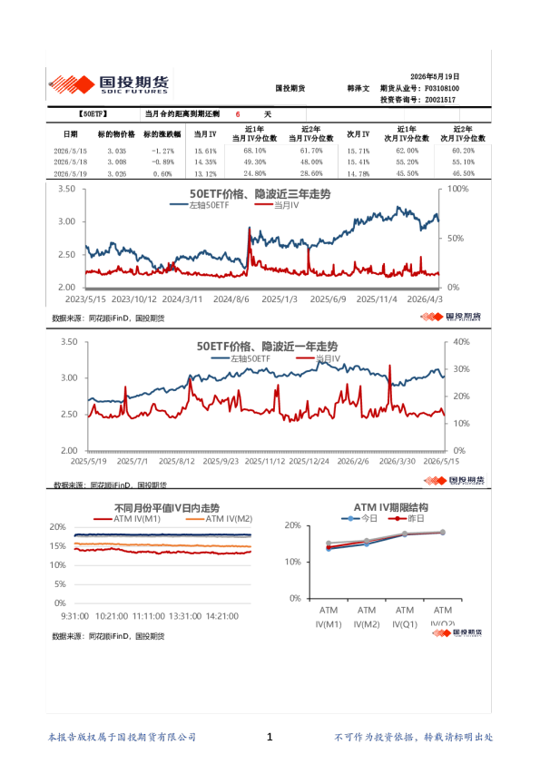 金融期权波动率日报