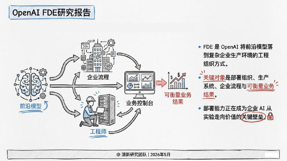 OpenAI FDE研究报告