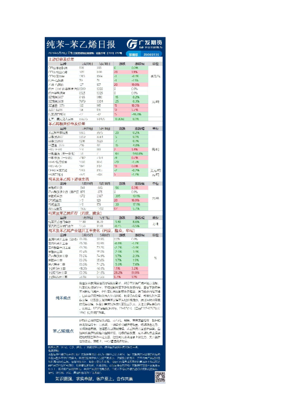 《能源化工》日报