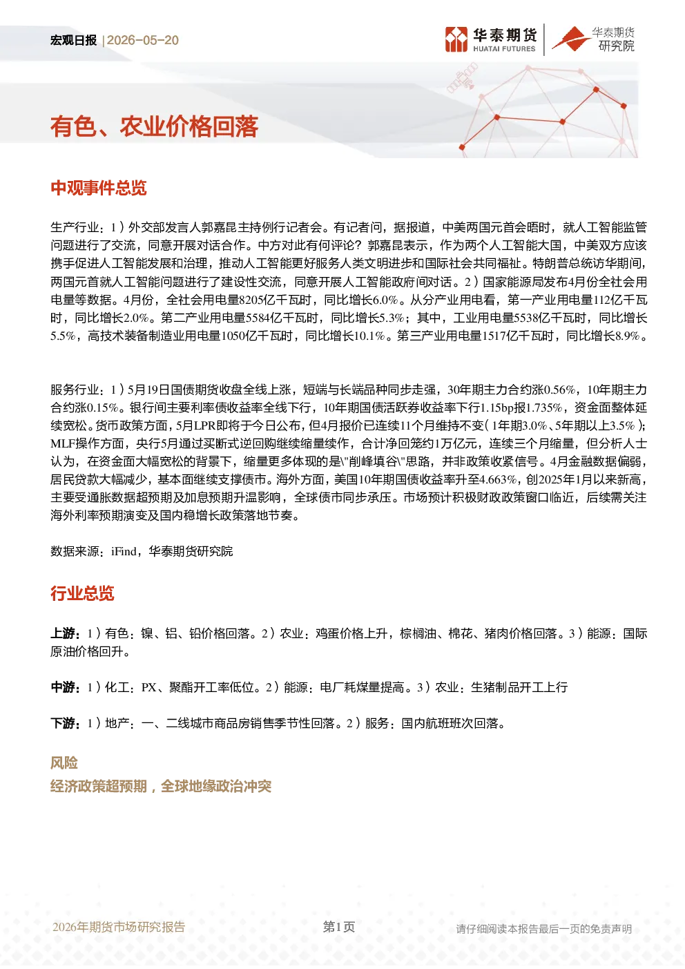 宏观日报：有色、农业价格回落