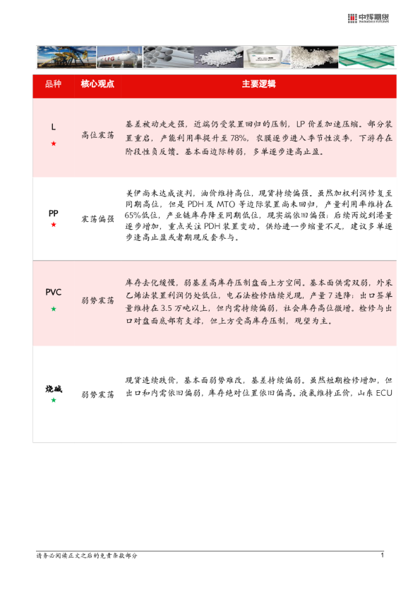 中辉能化观点