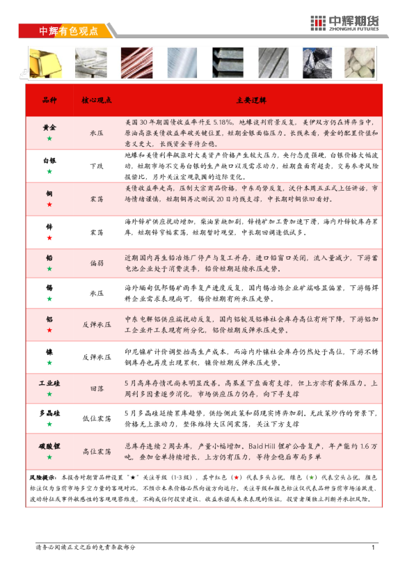 中辉有色观点