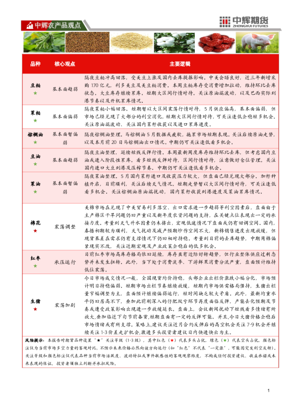 中辉农产品观点