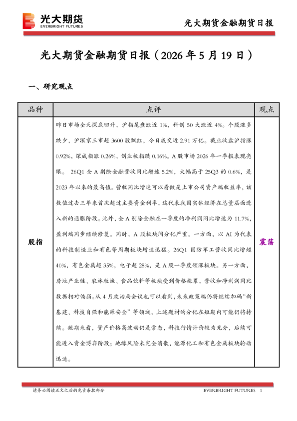 金融期货日报