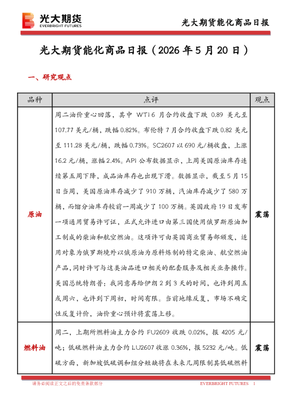 能化商品日报