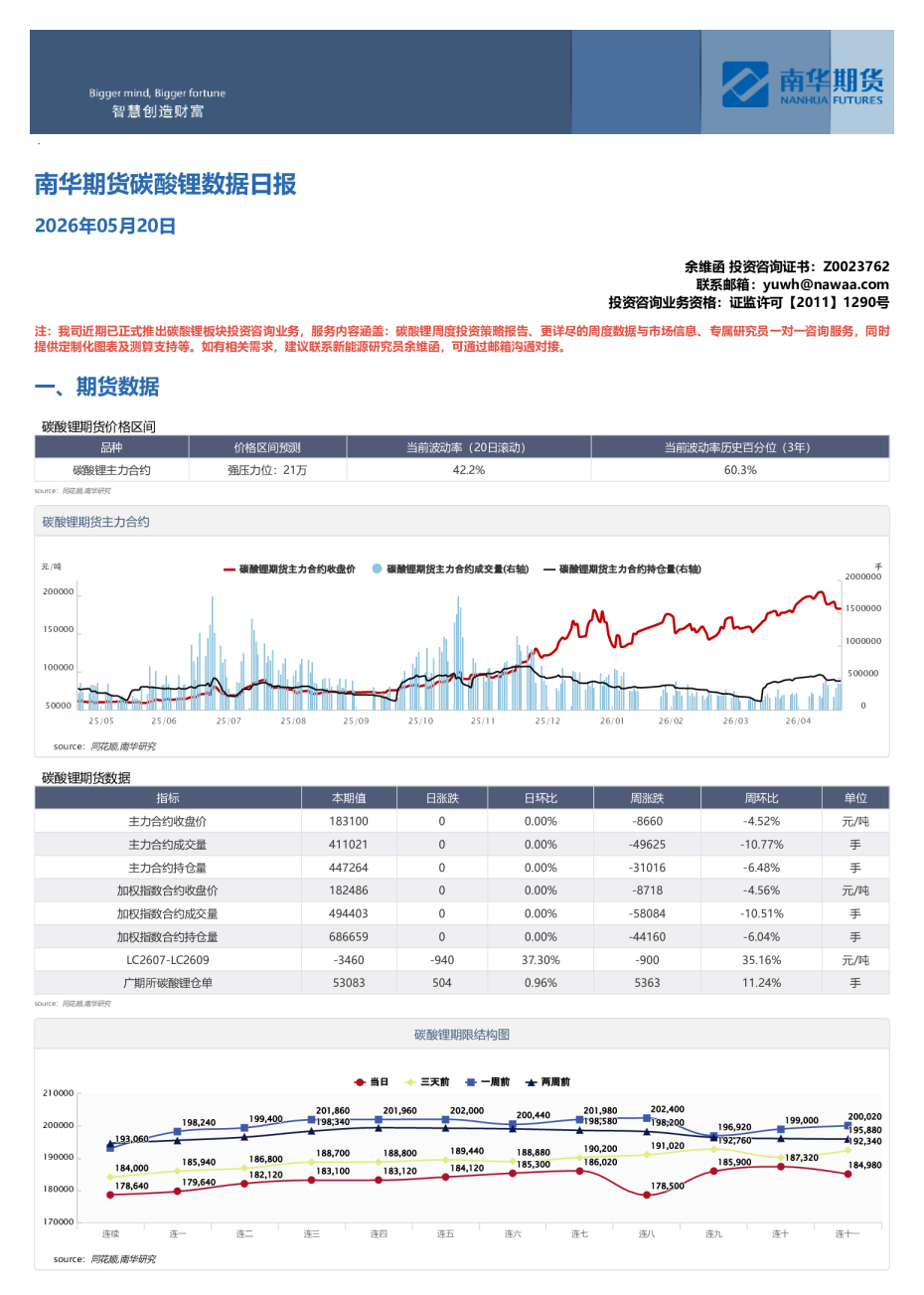 碳酸锂数据日报