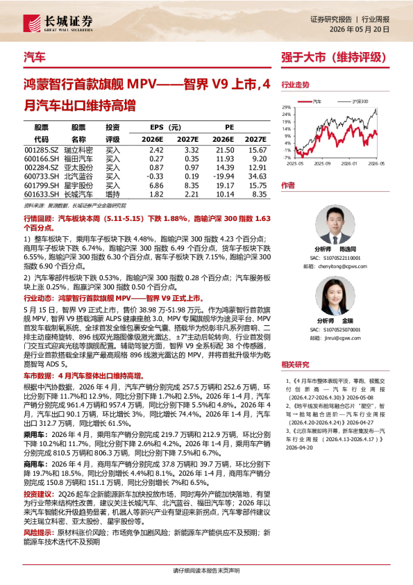 鸿蒙智行首款旗舰 MPV——智界 V9 上市，4月汽车出口维持高增