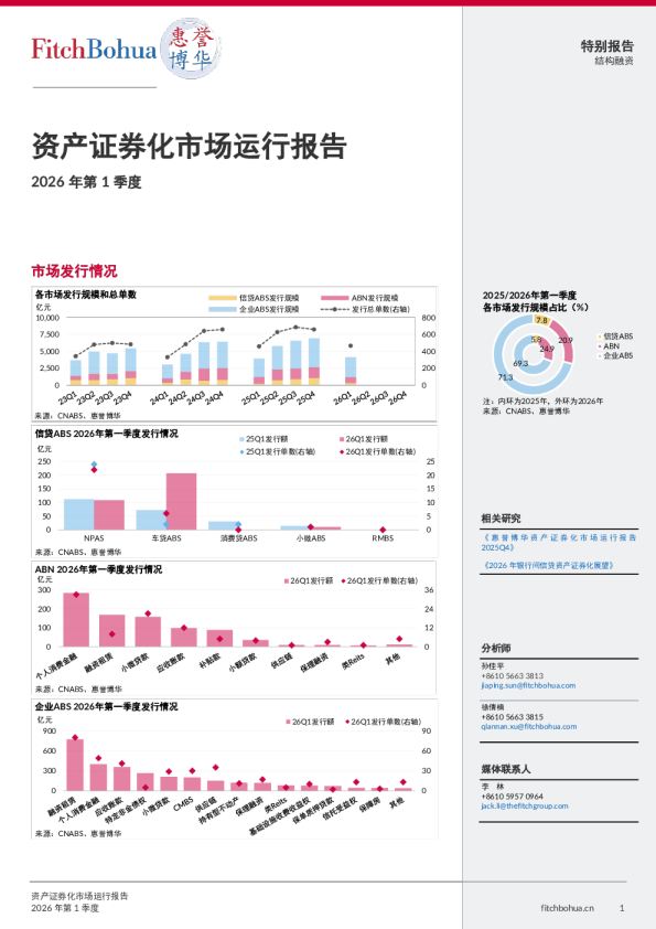 惠誉博华资产证券化市场运行报告2026Q1