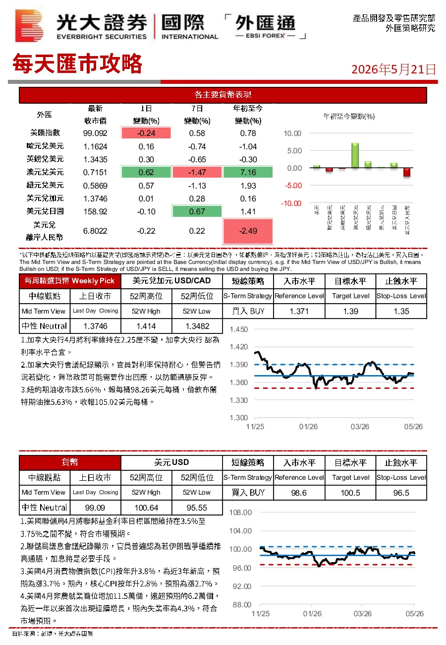 每天汇市攻略