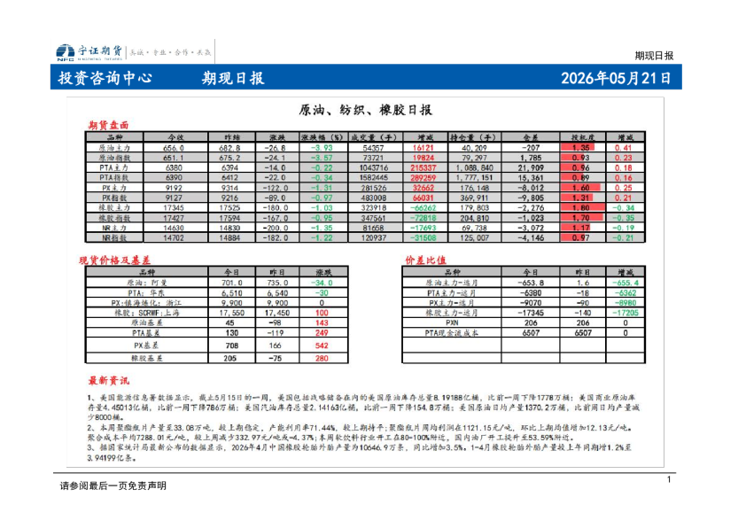 期现日报