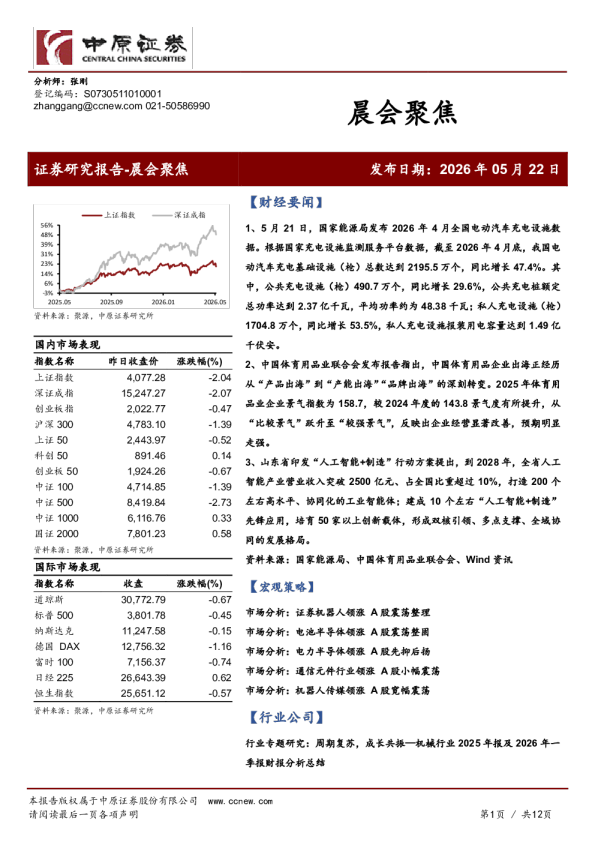 晨会聚焦