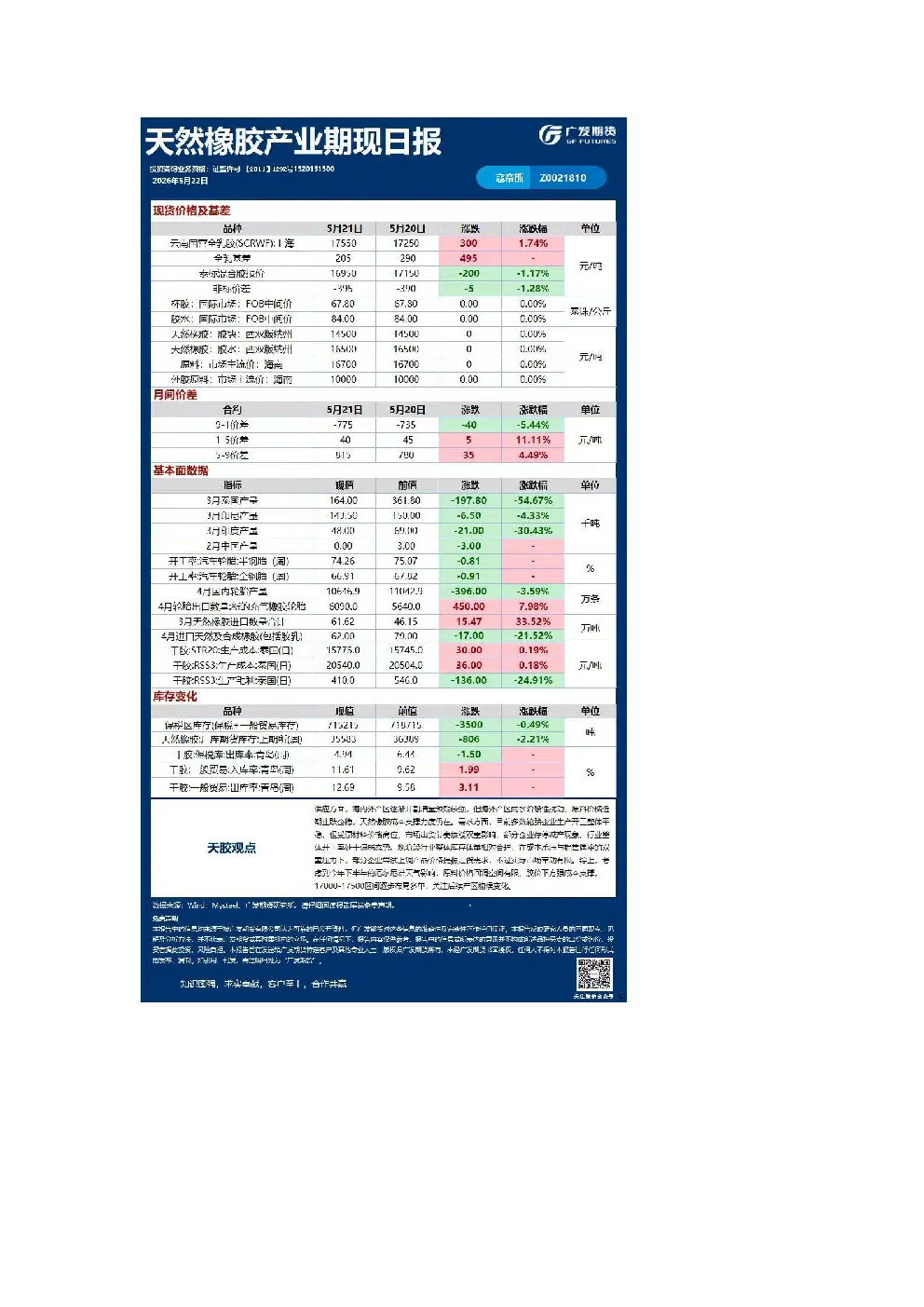 《能源化工》日报