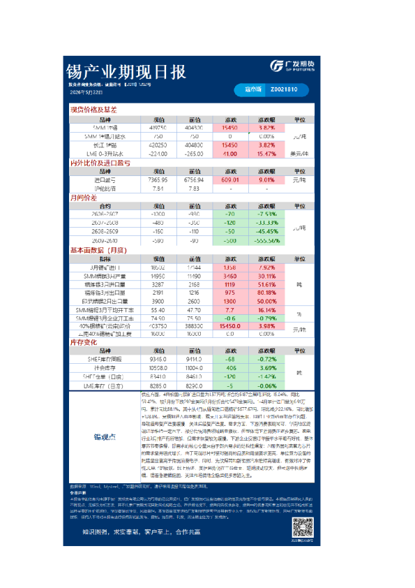 《有色》日报