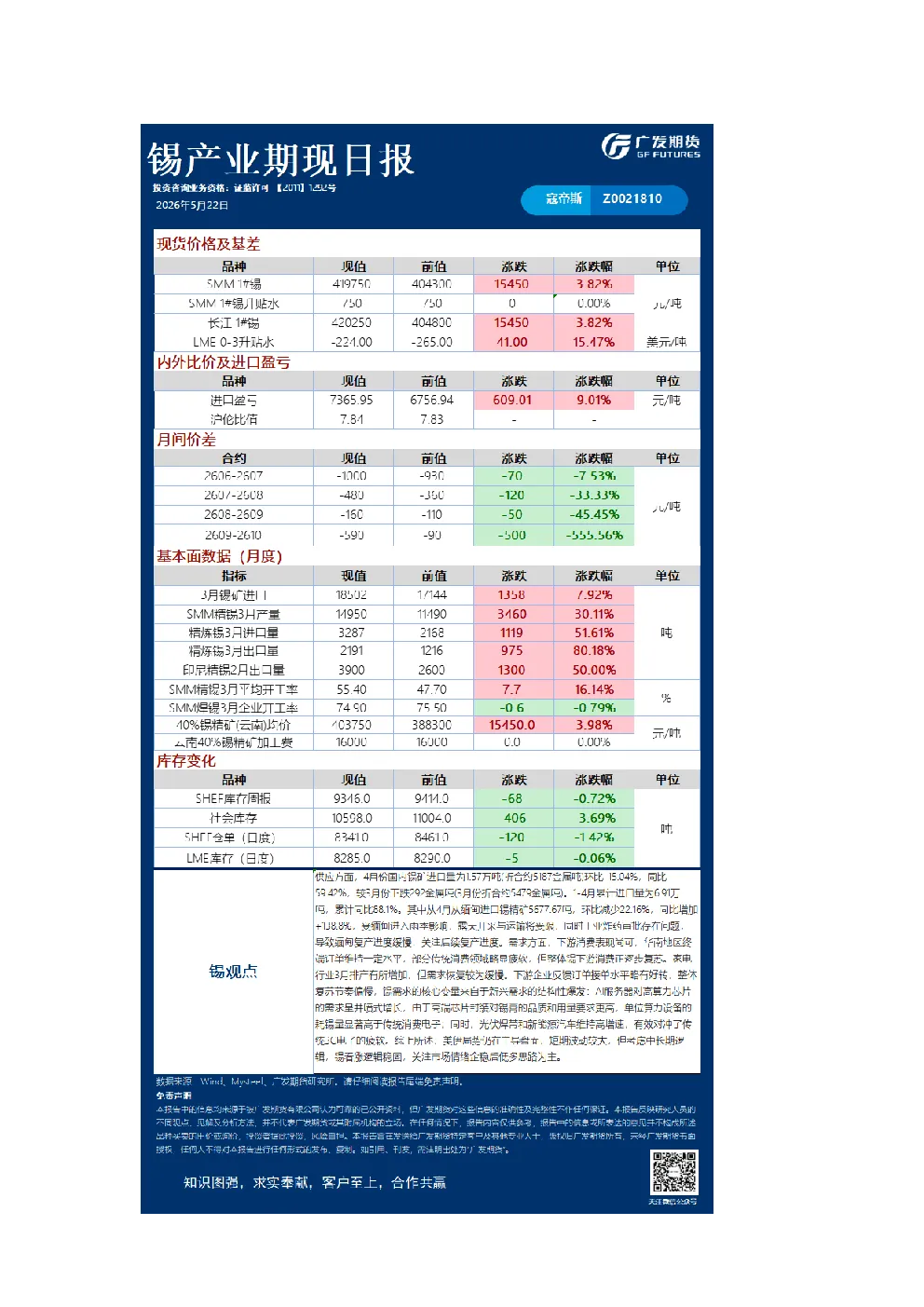 《有色》日报