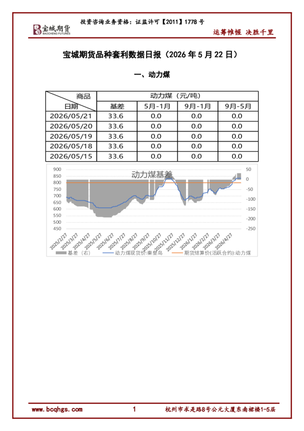品种套利数据日报