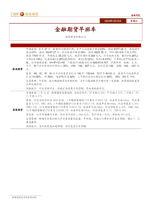 金融期货早班车