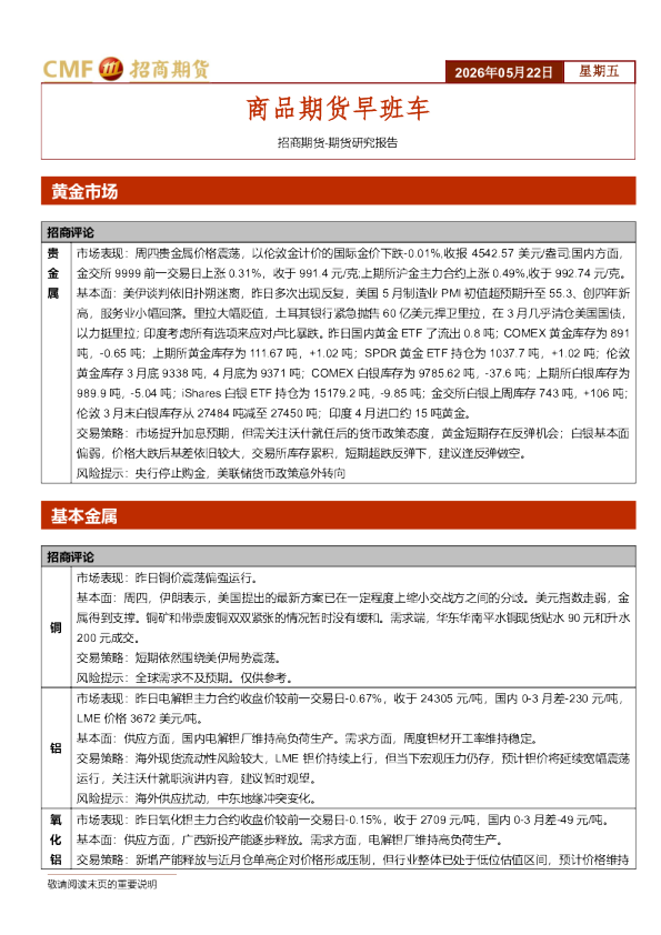 商品期货早班车