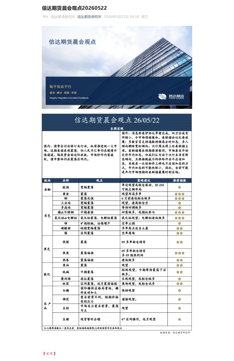 晨会观点
