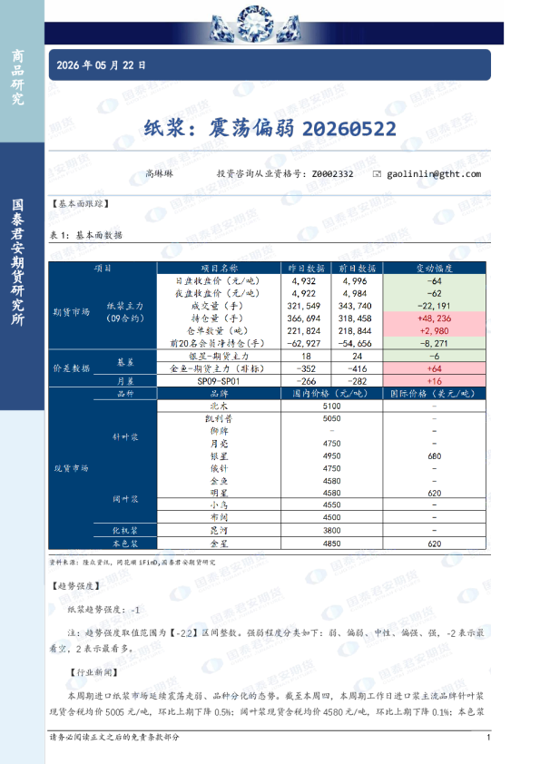 纸浆：震荡偏弱