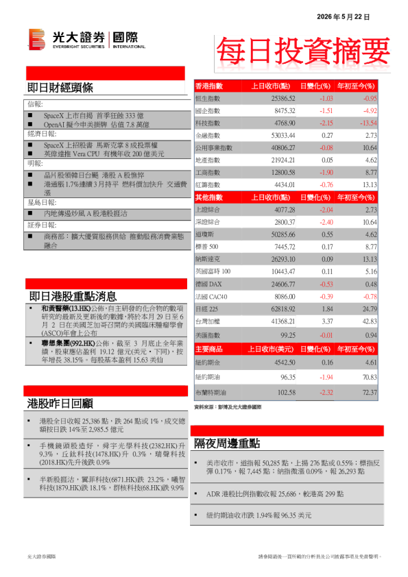 每日投资摘要