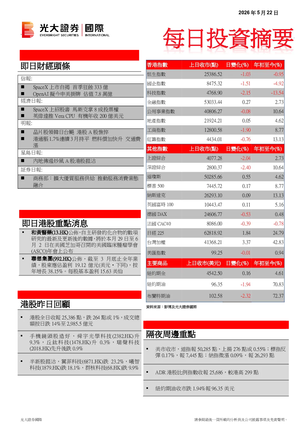 每日投资摘要