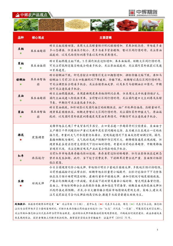 农产品板块日报：20260522