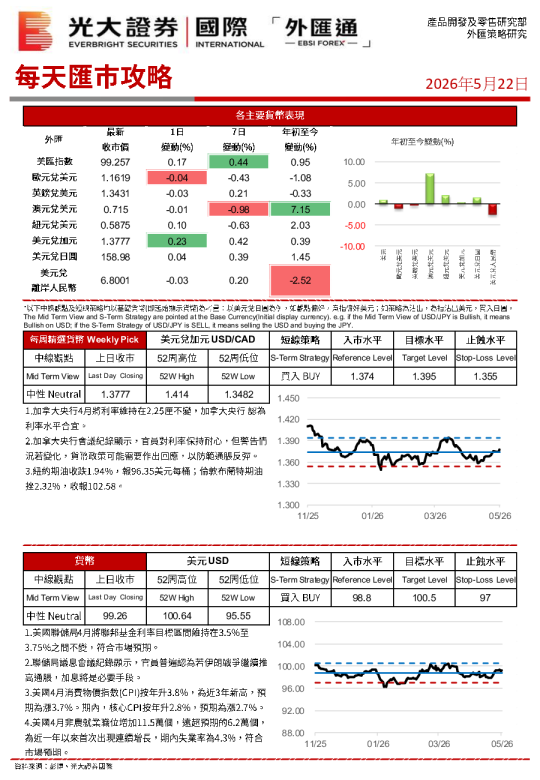 每天汇市攻略