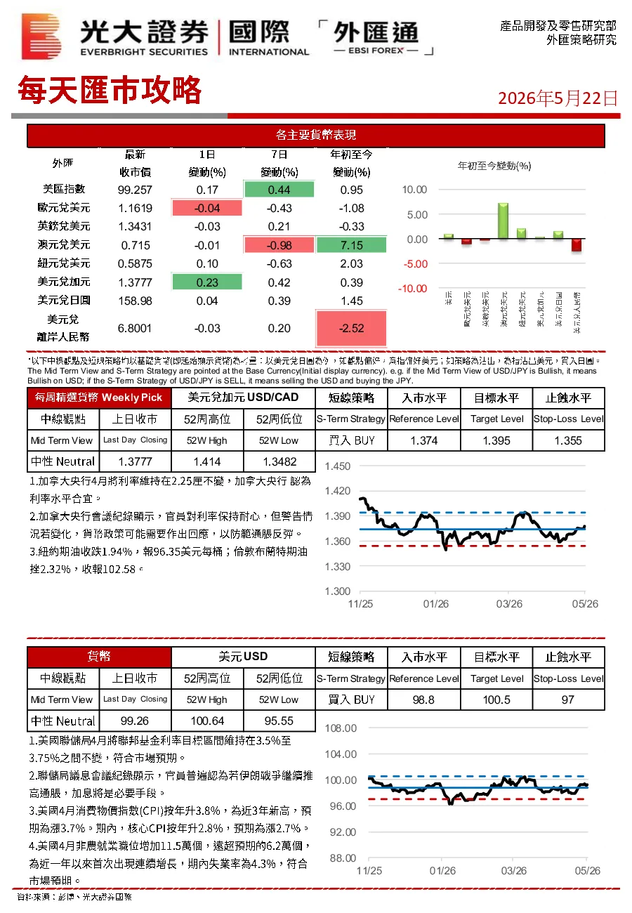 每天汇市攻略