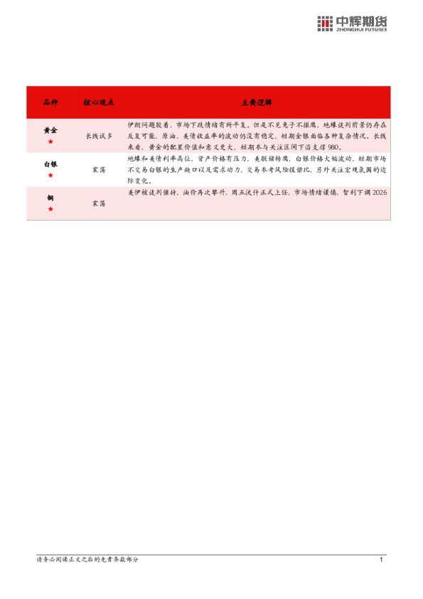 中辉有色观点