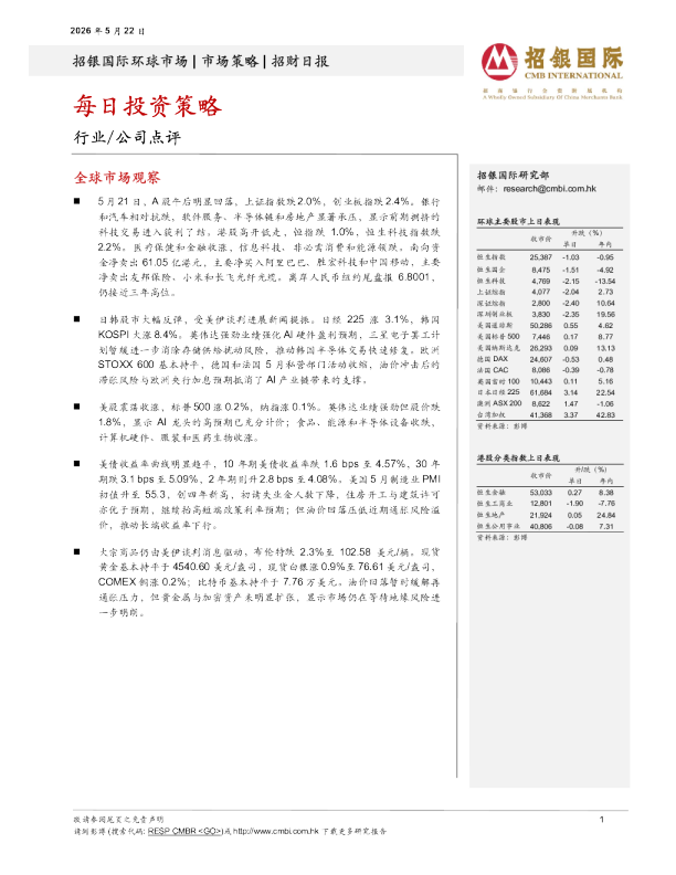 招财日报
