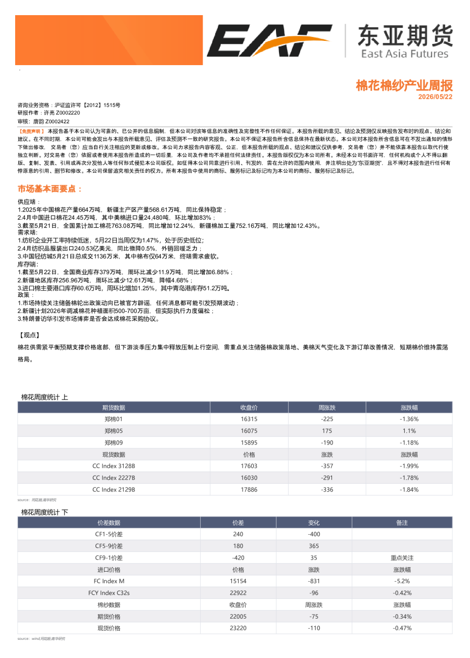 棉花棉纱产业周报