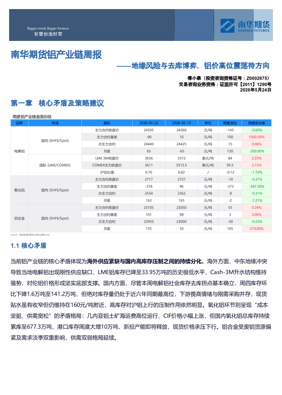 南华铝产业链周报：上游氧化铝累库，下游电解铝等待去库拐点20260524