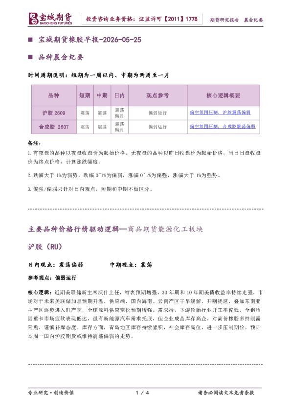 橡胶早报