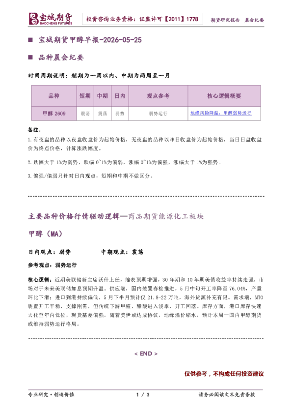 甲醇早报