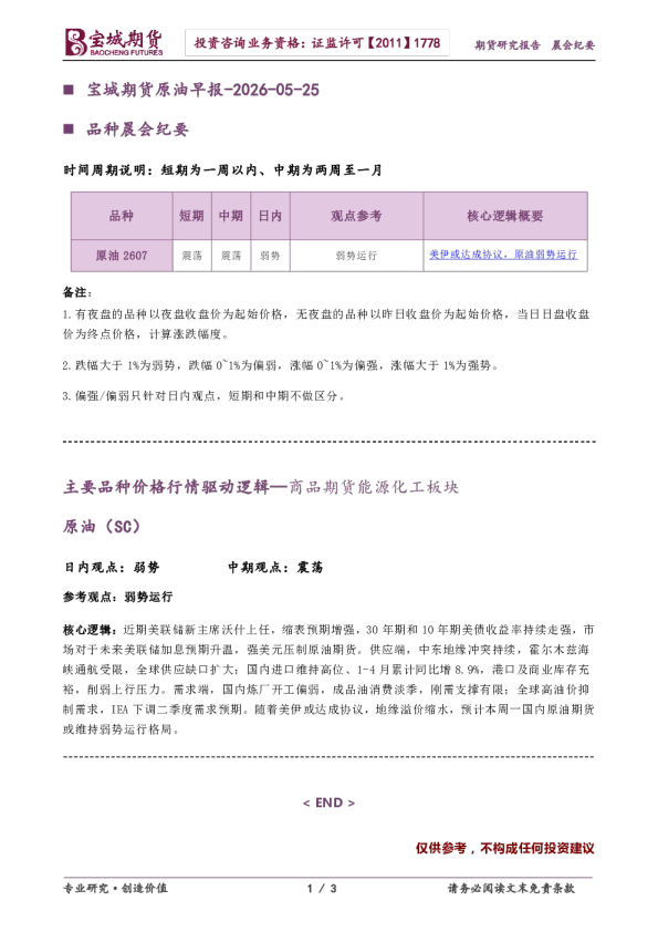原油早报