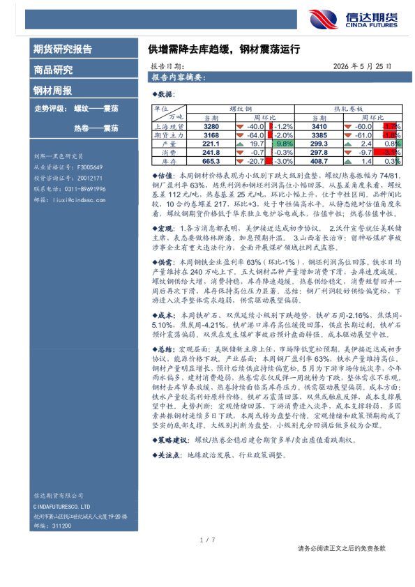 钢材周报：供增需降去库趋缓，钢材震荡运行