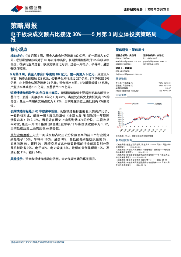 5月第3周立体投资策略周报：电子板块成交额占比接近30%