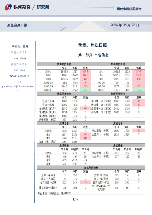 焦煤、焦炭日报