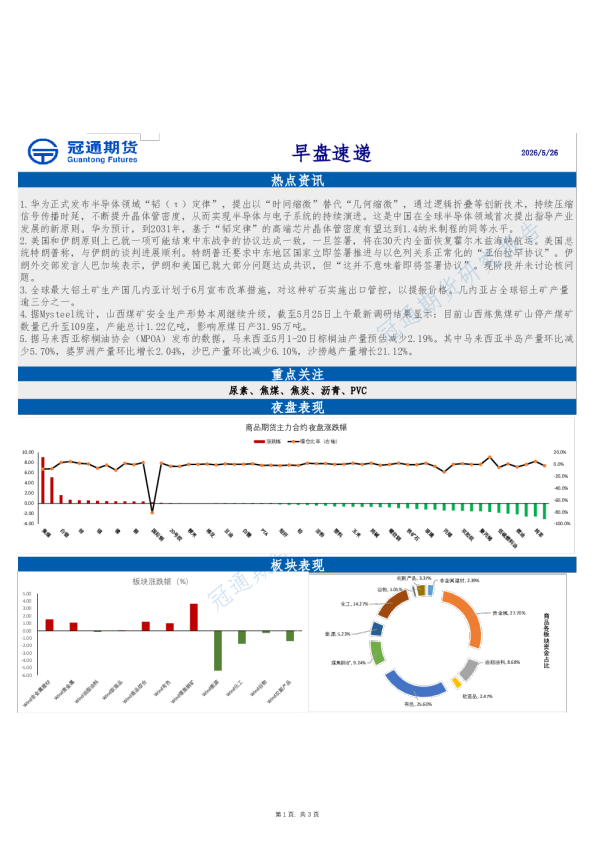 早盘速递