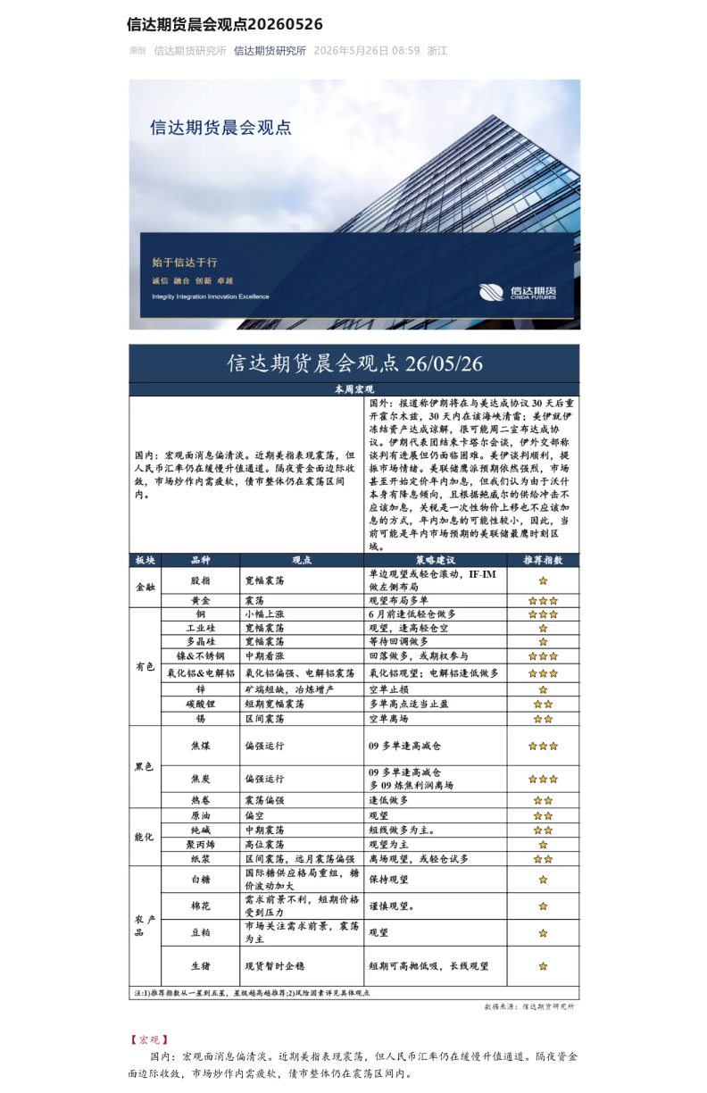 晨会观点