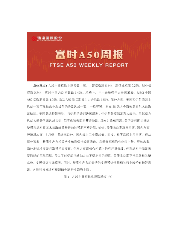 A50期货周报