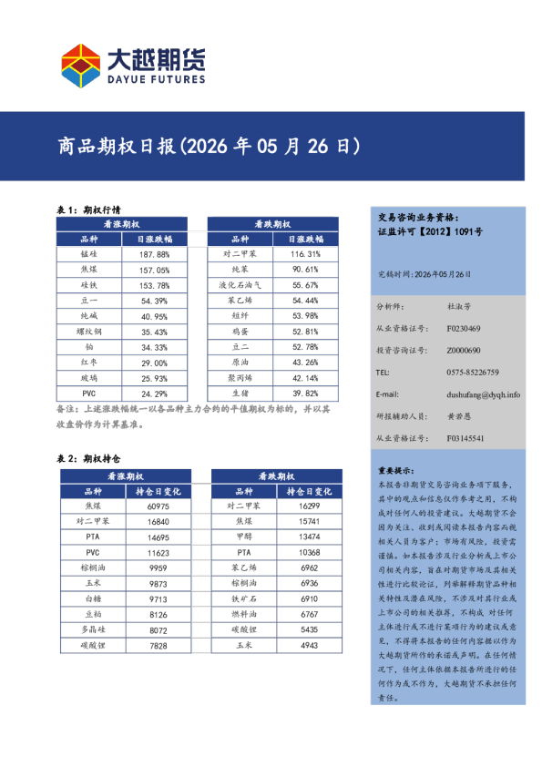 商品期权日报