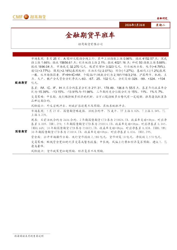 金融期货早班车