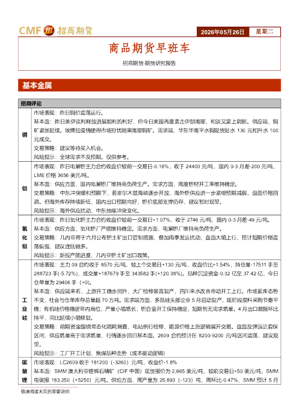 商品期货早班车