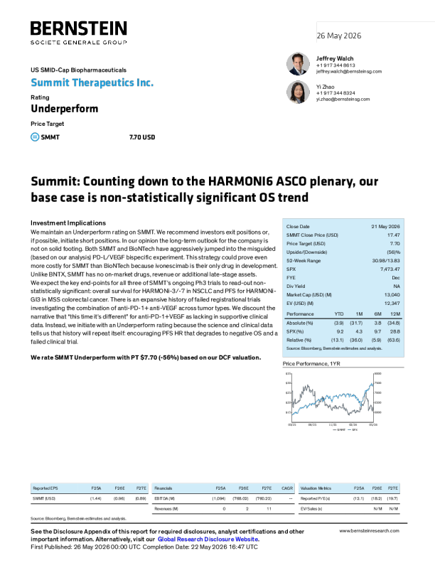 U.S. mid-cap biopharmaceuticals: Summit Therapeutics Inc.: industry summit: HARMONI6 research and ASCO annual meeting outlook, the benchmark judgment is that the trend of overall survival has not reached statistical significance.