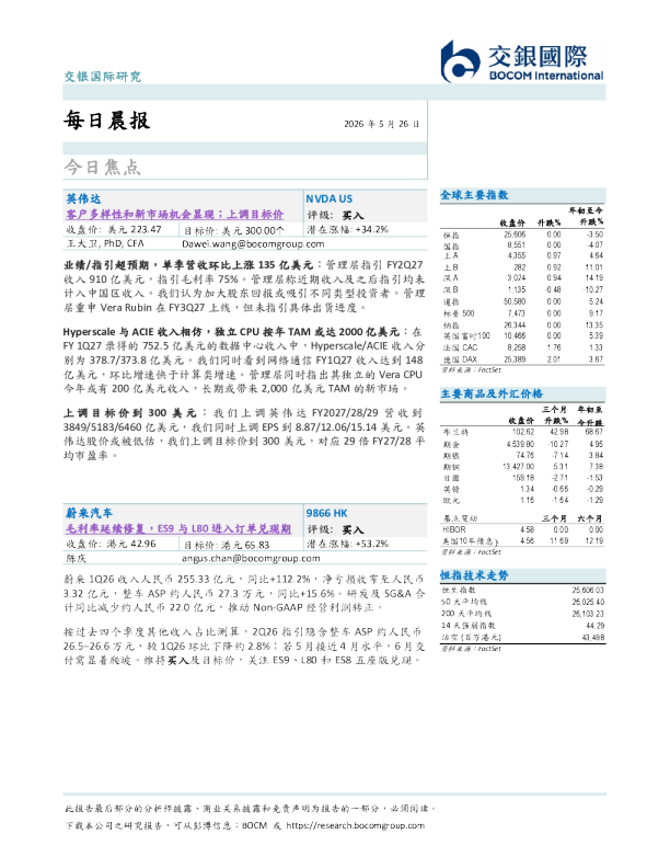 每日晨报